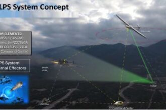 Με εξαιρετική επιτυχία ολοκληρώθηκε η συμμετοχή της SAS Technology στην άσκηση «Αίσιος Οιωνός 2025», η οποία πραγματοποιήθηκε στον Έβρο.