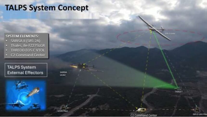Με εξαιρετική επιτυχία ολοκληρώθηκε η συμμετοχή της SAS Technology στην άσκηση «Αίσιος Οιωνός 2025», η οποία πραγματοποιήθηκε στον Έβρο.