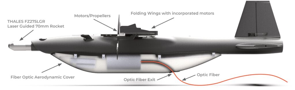 Loitering Munitions